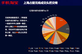 無線淘寶發(fā)布2012年第二季度電子商務(wù)數(shù)據(jù)報告 移動電商經(jīng)營的新趨勢與洞察
