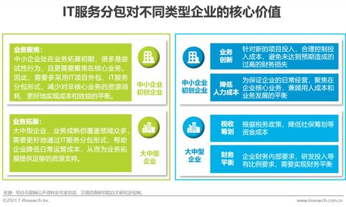 2021年中國IT服務(wù)供應(yīng)鏈數(shù)字化升級(jí)研究報(bào)告 聚焦數(shù)字內(nèi)容制作服務(wù)