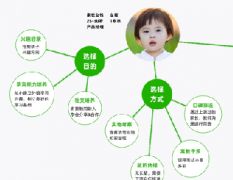 電商網(wǎng)絡(luò)營(yíng)銷(xiāo)推廣實(shí)戰(zhàn)優(yōu)化經(jīng)驗(yàn)分享——以魚(yú)擺擺網(wǎng)為例